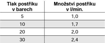 Tabulka tlaků 433H